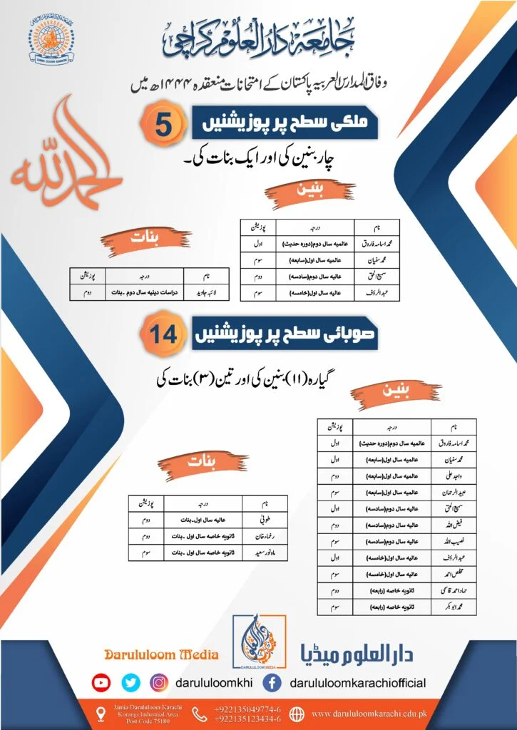 Jamia Wifaq ul Madaris Result 2023
